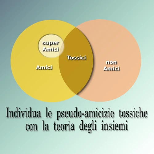 L’amicizia spiegata con gli insiemi